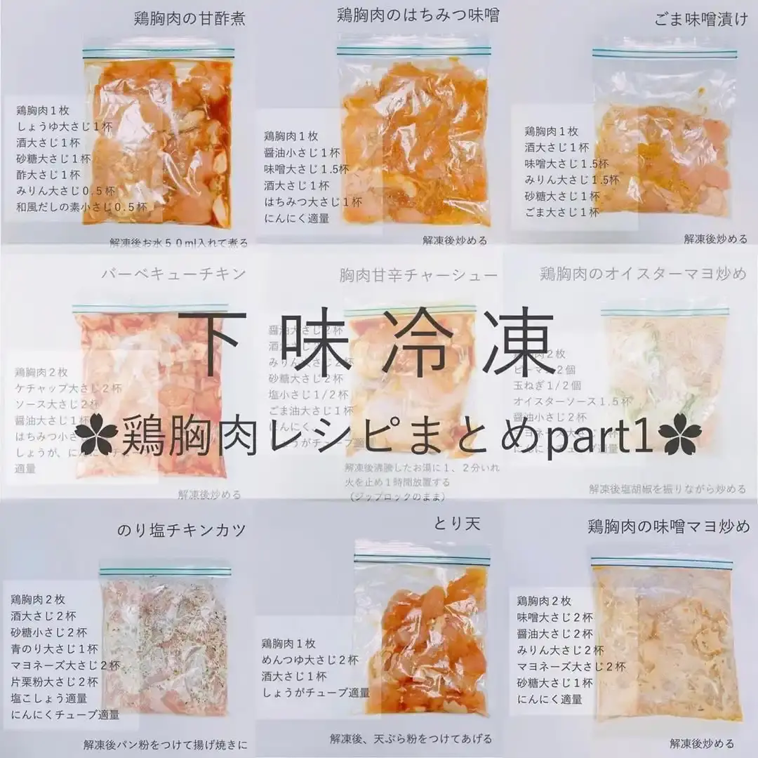 鶏胸肉の下味冷凍レシピ
